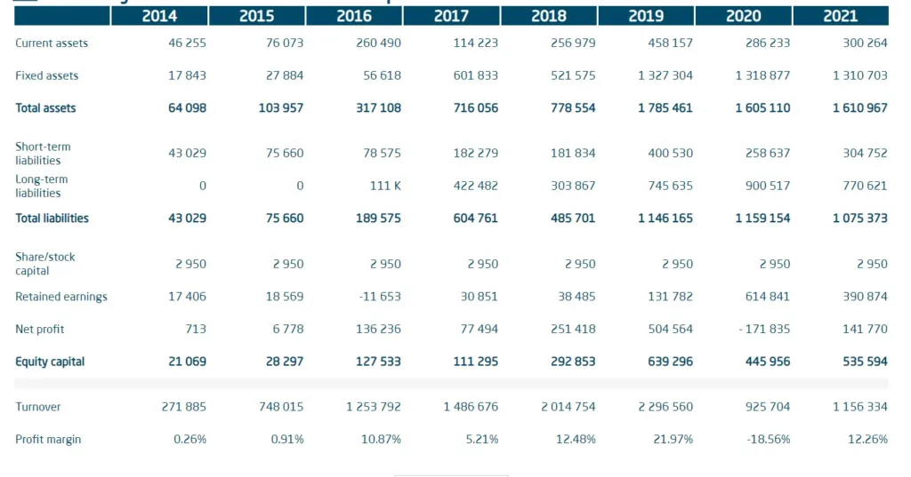 Tallinn short term rental company data