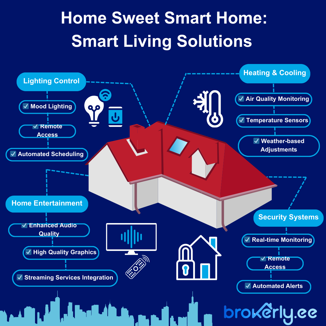 Smart home essentials