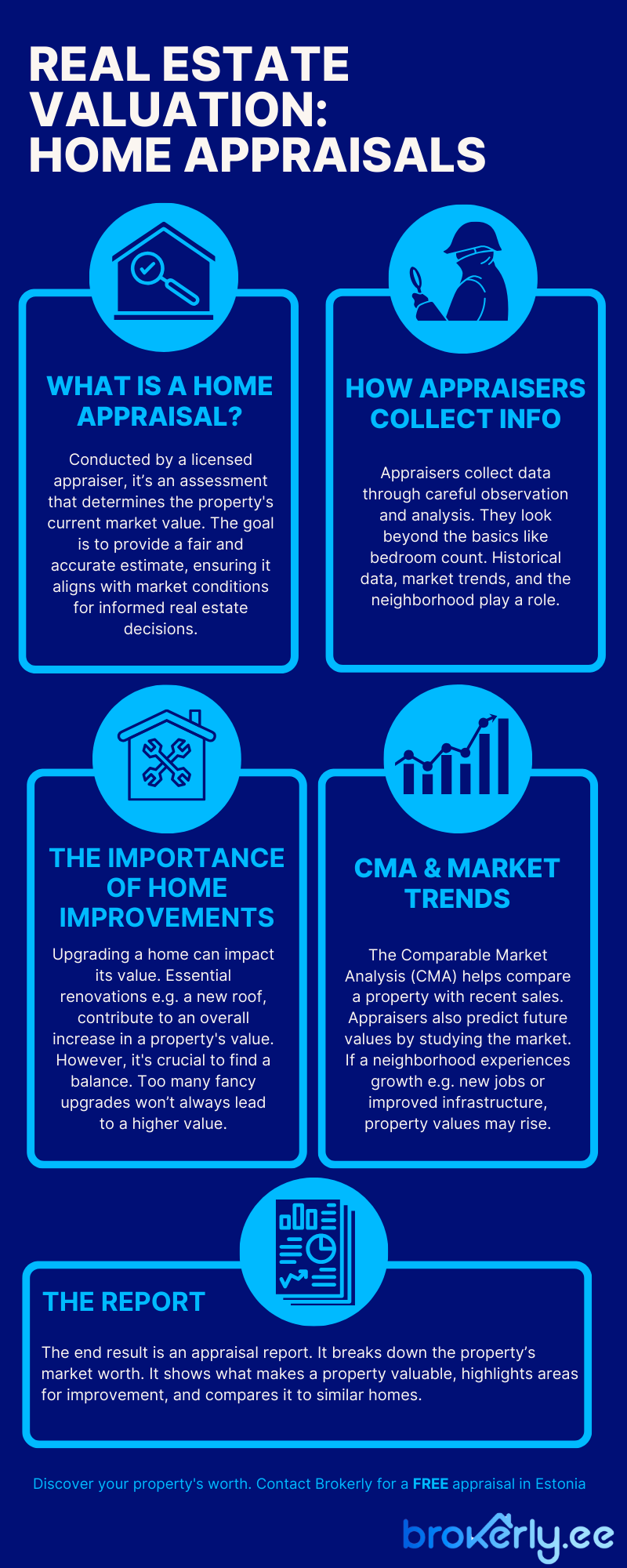 Read more about the article Home Appraisals 101: Decoding Real Estate Property Valuation