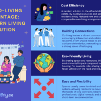 Exploring co-living: affordable, social, & sustainable real estate